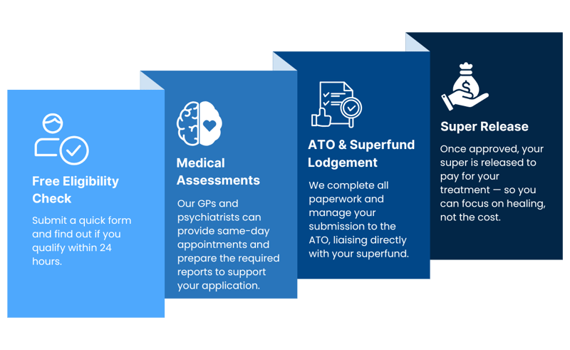 How It Works - RMS How It Works - RMS
